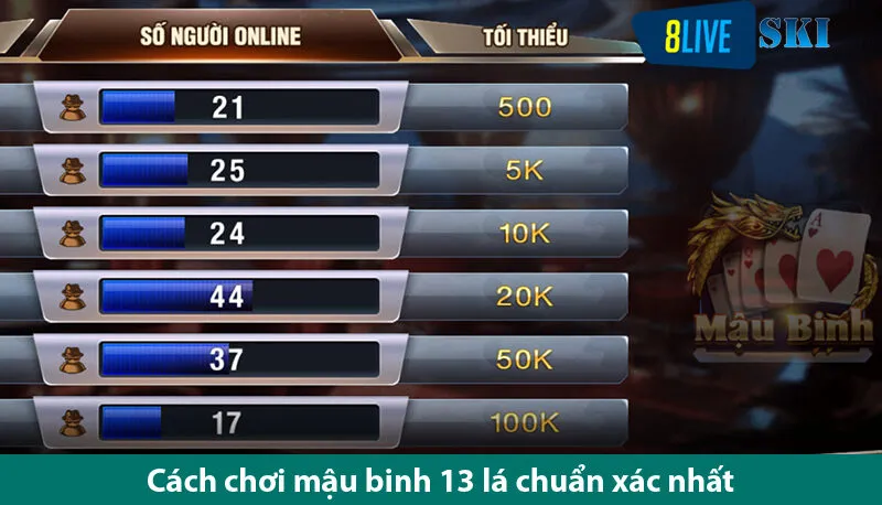 Game bài mậu binh và những biến thể mà người chơi nên nắm rõ trên 8live ski