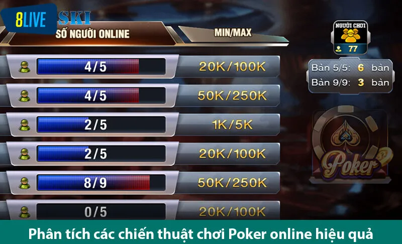 Phân tích các chiến thuật chơi game bài poker hiệu quả