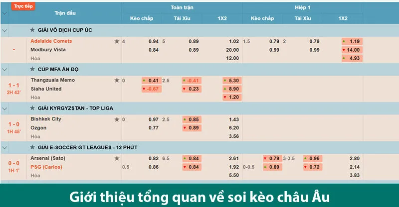 Cách phân tích kèo cá cược châu Âu chuẩn xác giúp bạn chơi hiệu quả