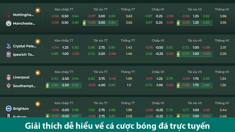 Chuyên gia cá cược chia sẻ chiến lược cá độ bóng đá luôn thắng